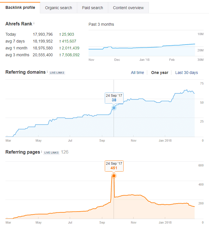 ahrefs graph image