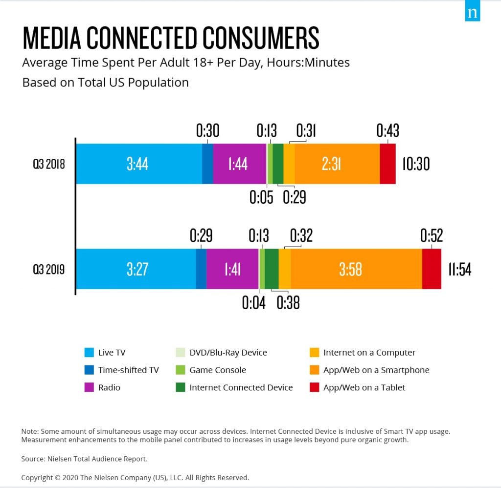 Media Connected Consumers
