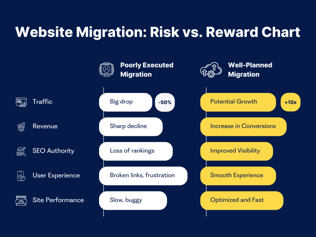 The Ultimate Website Migration SEO Checklist for a Smooth Transition ...