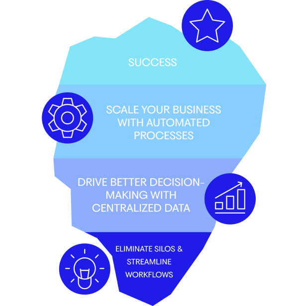 Martech Automation Martech | NAV43