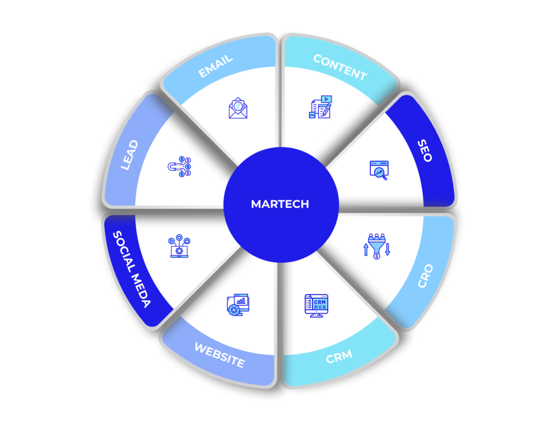 Martech | NAV43