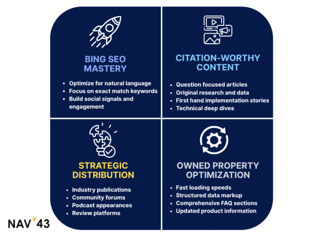 How to Get ChatGPT to Recommend Your Brand in 2025: The Strategic ...