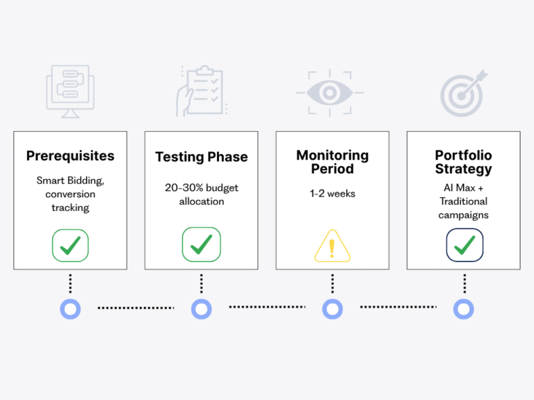 Google AI Max for Search Campaigns: Complete 2025 Strategy Guide | NAV43