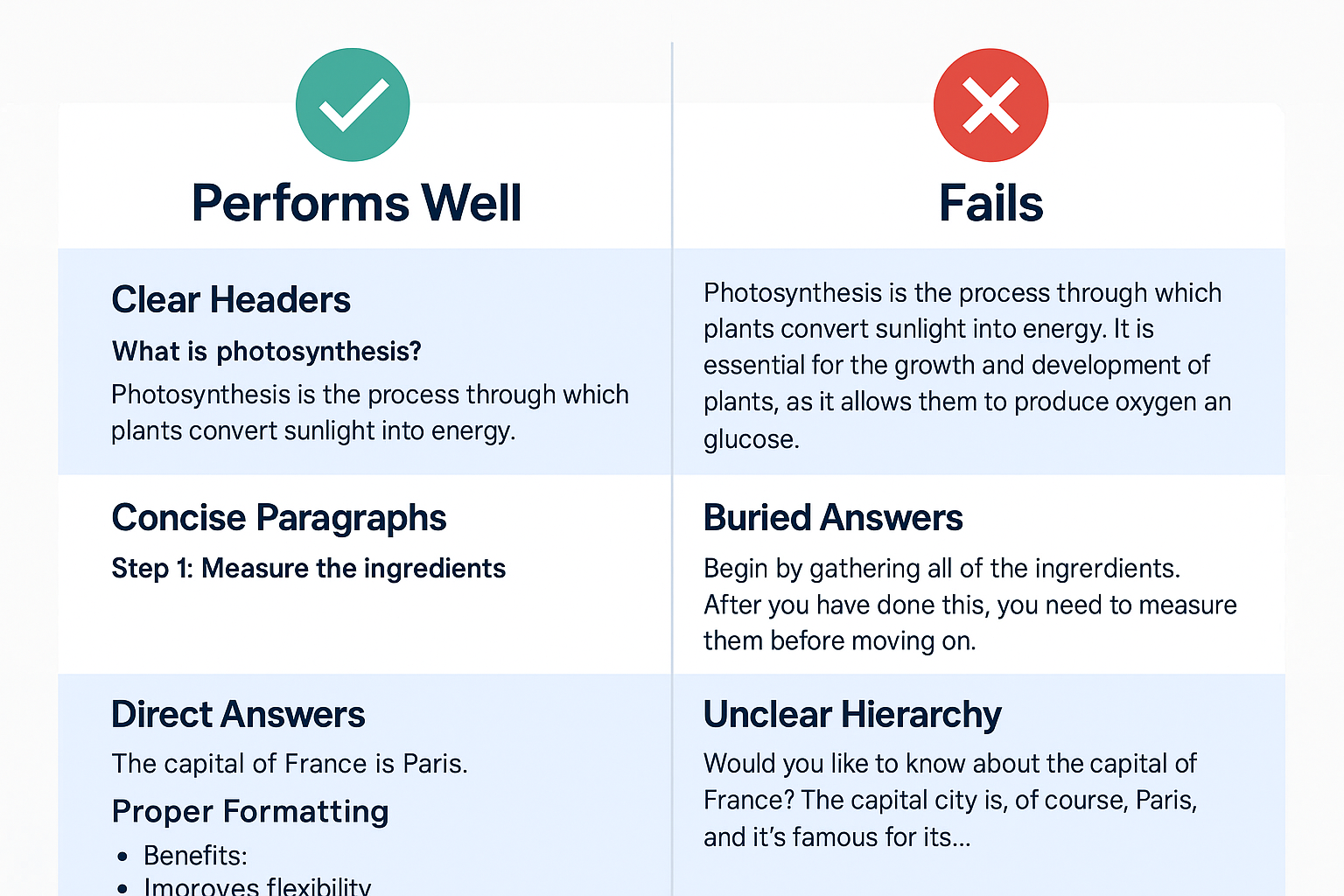 Comparison table contrasting AI-optimized content structure with poorly formatted content examples
