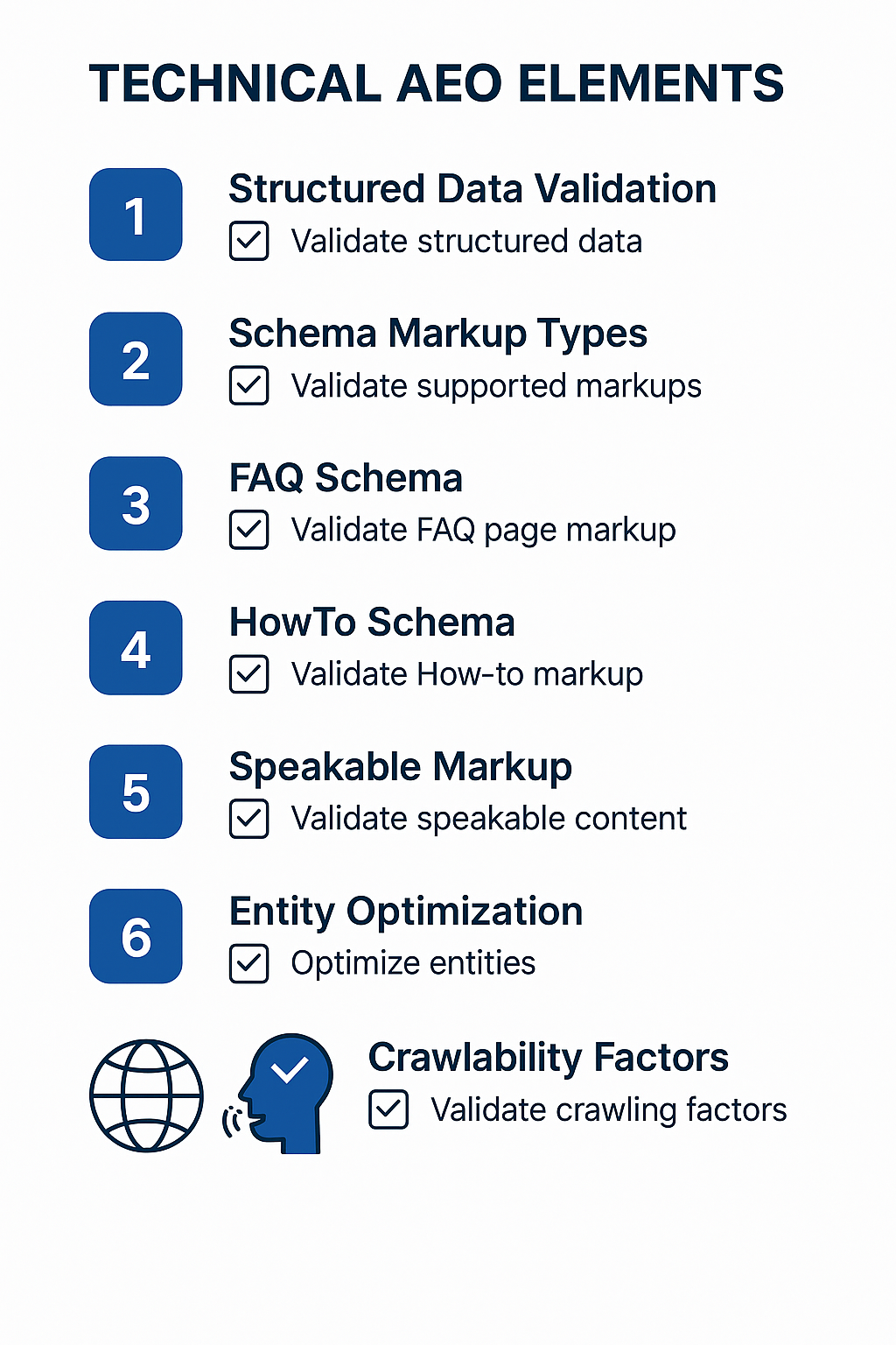 AEO checklist priority matrix showing P1 critical items versus P2 recommended validation steps