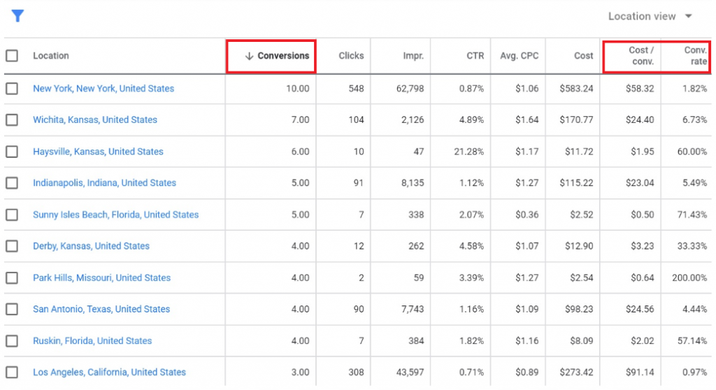 In-platform screenshot Geographic Report showing highest conversions by targeted city