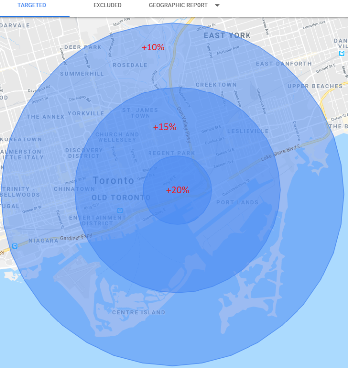 In-platform screenshot showing scaling bid adjustments for radius targeting